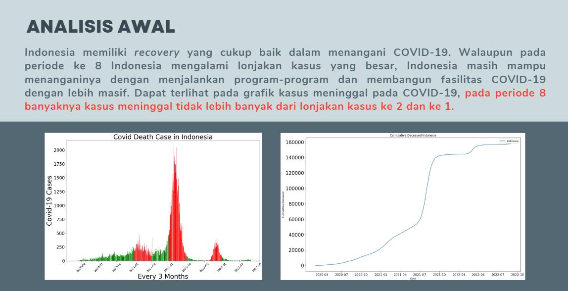 COVID-19 economic data analysis visual 2